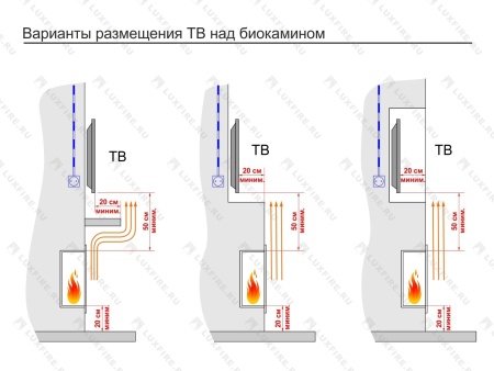 Портальный биокамин Lux Fire "Фаер Бокс 1 - 30" по цене 60 390 руб.