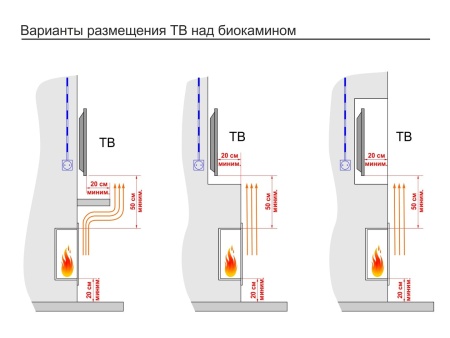 Встроенный биокамин Lux Fire Торцевой 1155 М Встроенный биокамин Lux Fire Торцевой 1155 М по цене 76 890 руб.